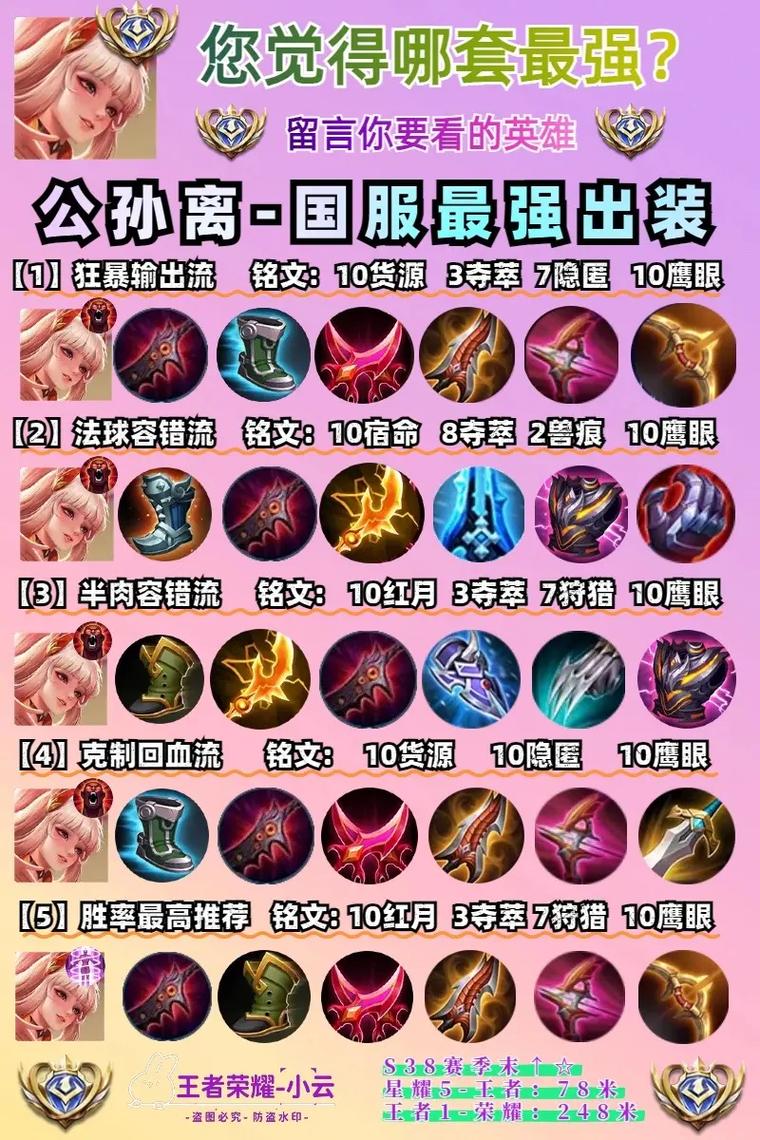 公孙离出装效果咋样？这几种搭配超厉害！