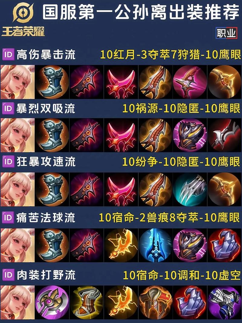 公孙离出装效果咋样？这几种搭配超厉害！