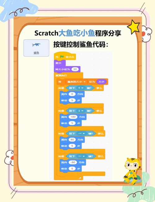 吞食鱼游戏怎么玩？快速通关秘籍大揭秘！