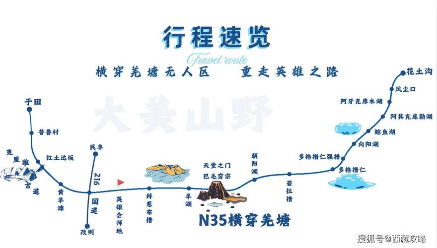 去无人地带探险需要带什么装备？最全的自驾穿越清单都在这里了！