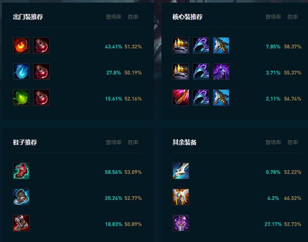 凯隐出装胜率最高方案：职业选手都在用的核心装备！