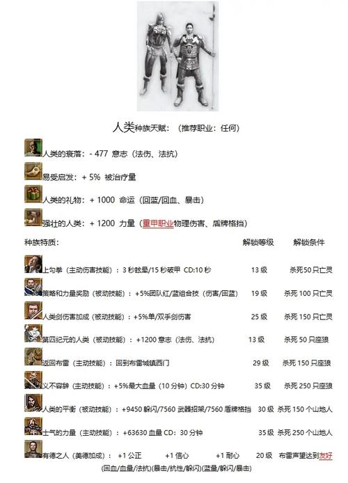 指环王配置要多少?详细数据告诉你!