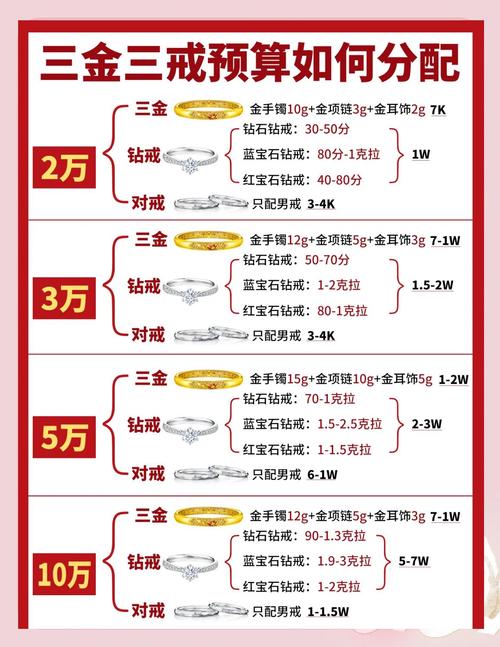 指环王配置要多少？详细数据告诉你！