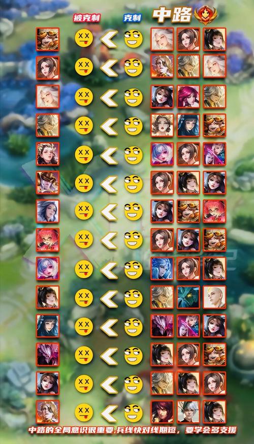 奶大力有哪些英雄克制她？选对英雄轻松吊打她！