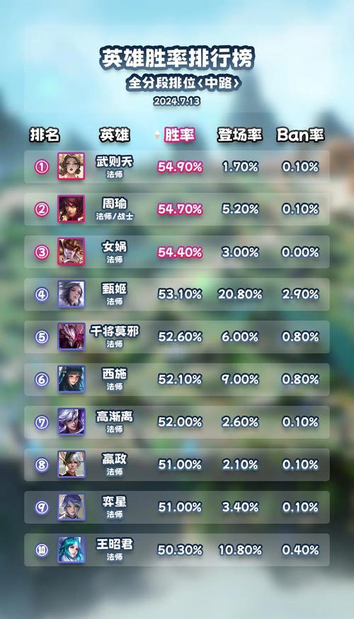 奶大力有哪些英雄克制她？选对英雄轻松吊打她！