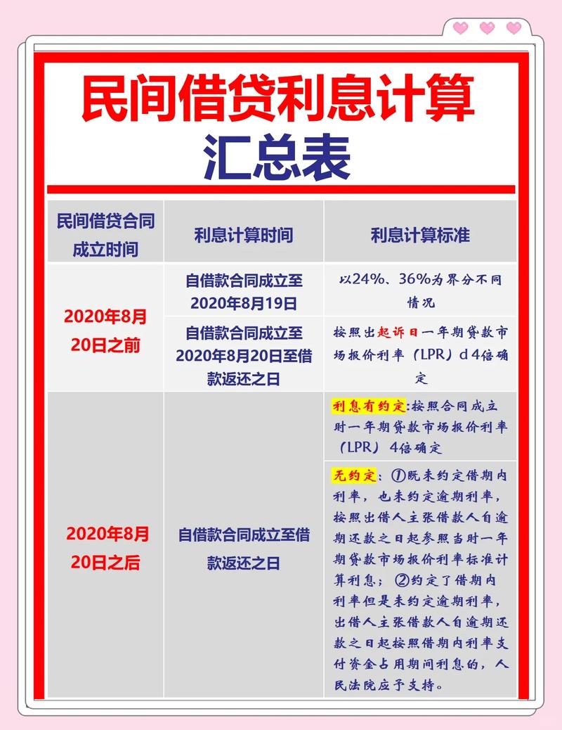 钱秒借的利息高不高？一分钟算出你的借款成本！