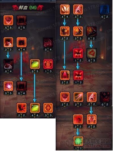 血魔加点一定要注意什么？避免这几个误区输出提升50%！