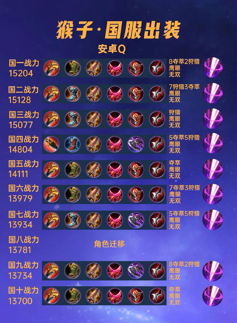 猴子的出装怎么选？这几套方案助你上分！