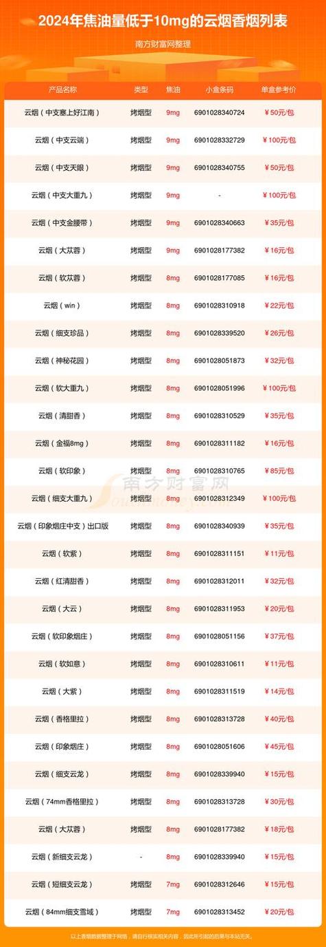 云宝贝多少钱一年？看看它值不值得我们购买！