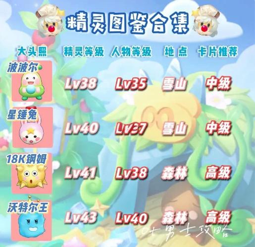 哪里可以抓精灵？盘点热门地点和稀有种类！