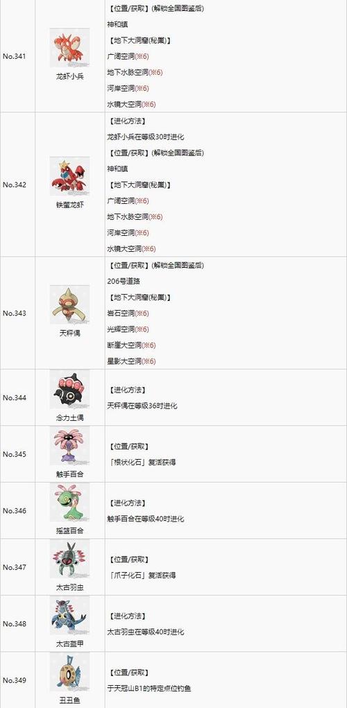 哪里可以抓精灵？盘点热门地点和稀有种类！