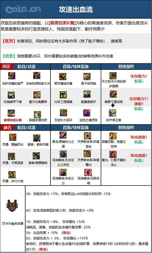 缔造者装备怎么选？这几个要点帮你挑！