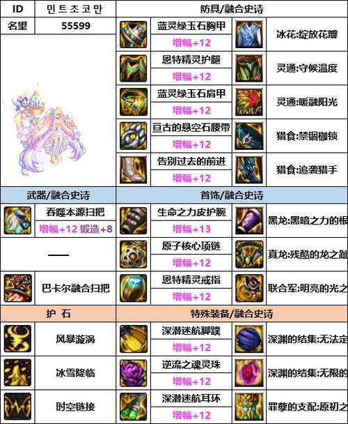 缔造者装备怎么选？这几个要点帮你挑！