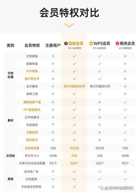 大会员价格是多少？分析对比告诉你值不值得买！