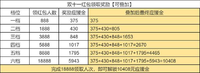 大会员价格是多少？分析对比告诉你值不值得买！