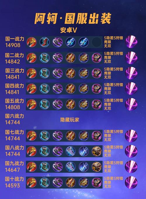 艾克出装 中单打野怎么选？（当前版本最强攻略）