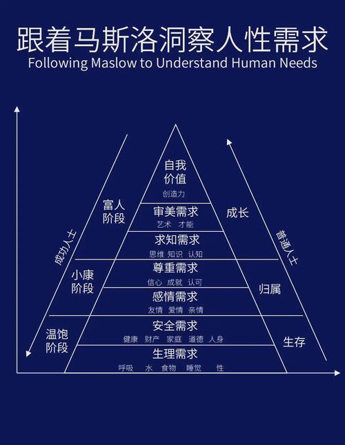 读懂马洛斯需求理论有什么用？帮你找到人生前进的动力和方向