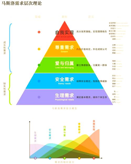 读懂马洛斯需求理论有什么用?帮你找到人生前进的动力和方向