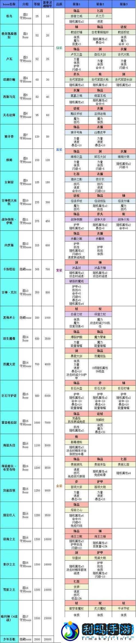 宝库掉落活动什么时候开？别错过本周的限时奖励时间！