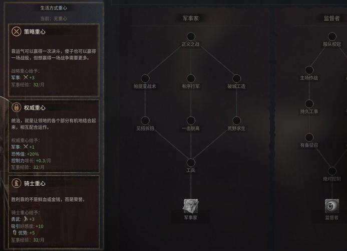 十字军之王新手怎么玩？5个入门技巧简单上手！