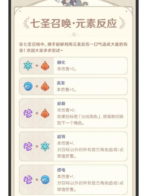 七圣召唤怎么玩新手入门？最全玩法教程带你快速上手！