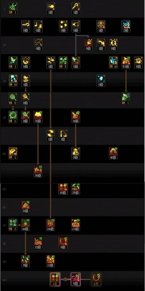 新版本魔道加点推荐！最火的毕业流派打法全解析！