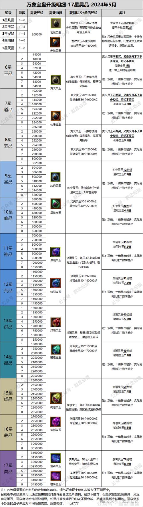 2024年寻仙加点最新方案！教你版本更新后属性怎么点！