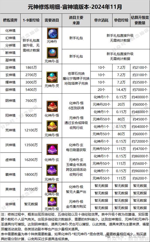 2024年寻仙加点最新方案！教你版本更新后属性怎么点！