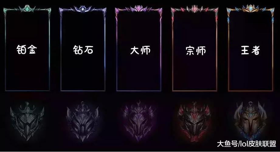 lol框框是什么?教你一键开启显示游戏边框!