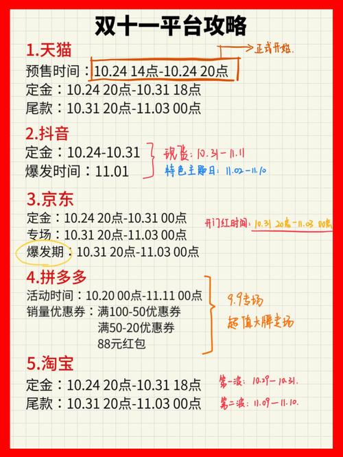 2023年双十一开始时间表来了，详细日期和攻略别错过