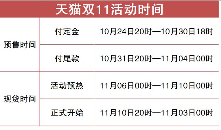2023年双十一开始时间表来了，详细日期和攻略别错过