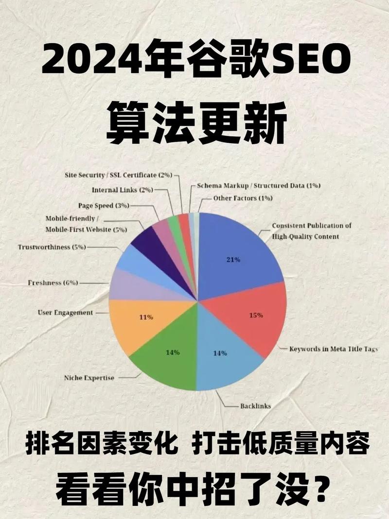 谷歌网页搜索算法最近有什么新变化？了解最新的算法趋势才能做好SEO优化！