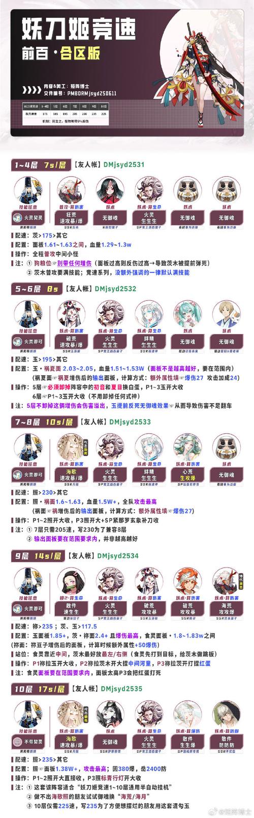 绯雪千夜攻略秘籍大全?老司机分享速通秘诀无难度!