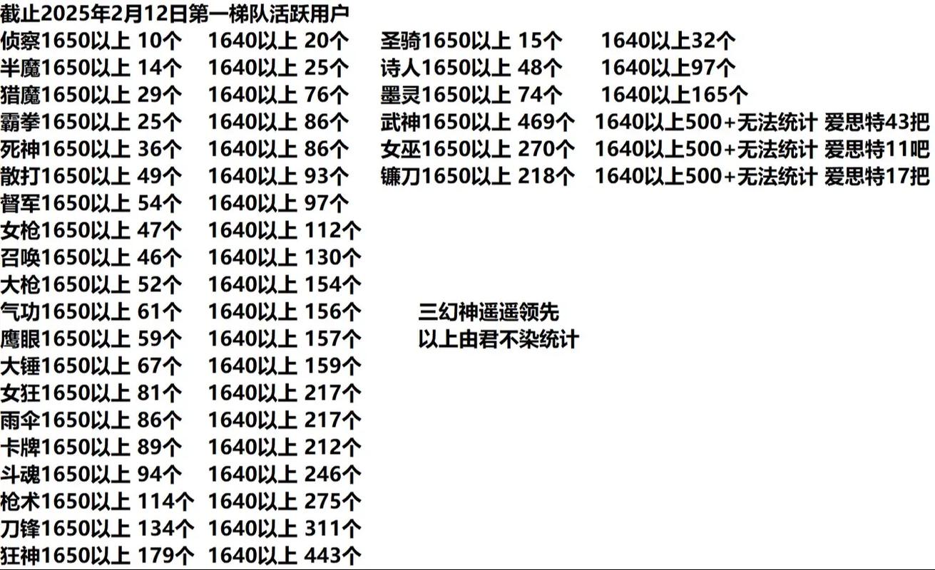 方舟国服到底什么时候开服？官方最新爆料汇总开服时间！
