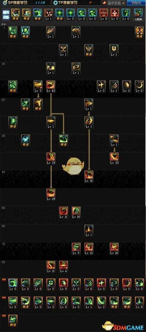 鬼剑士技能伤害输出如何提升？老玩家分享5个小技巧！