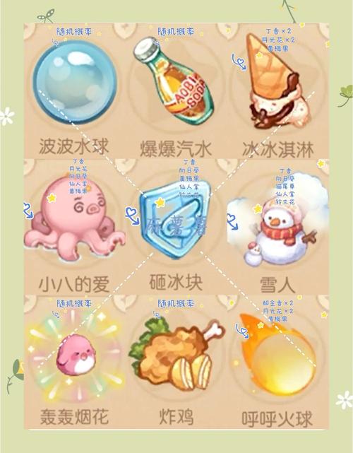 想快速收集魔力结晶怎么办？这几个隐藏技巧你一定要知道！