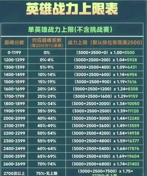 御龙无双战力怎么快速提升？这5个技巧让你变大神！