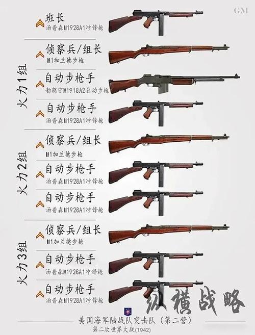 组装战争武器怎么搭配？资深玩家分享高伤害组合！