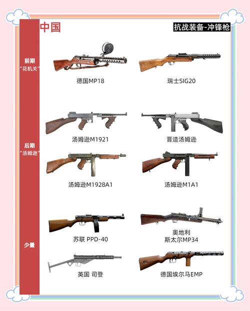 组装战争武器怎么搭配？资深玩家分享高伤害组合！