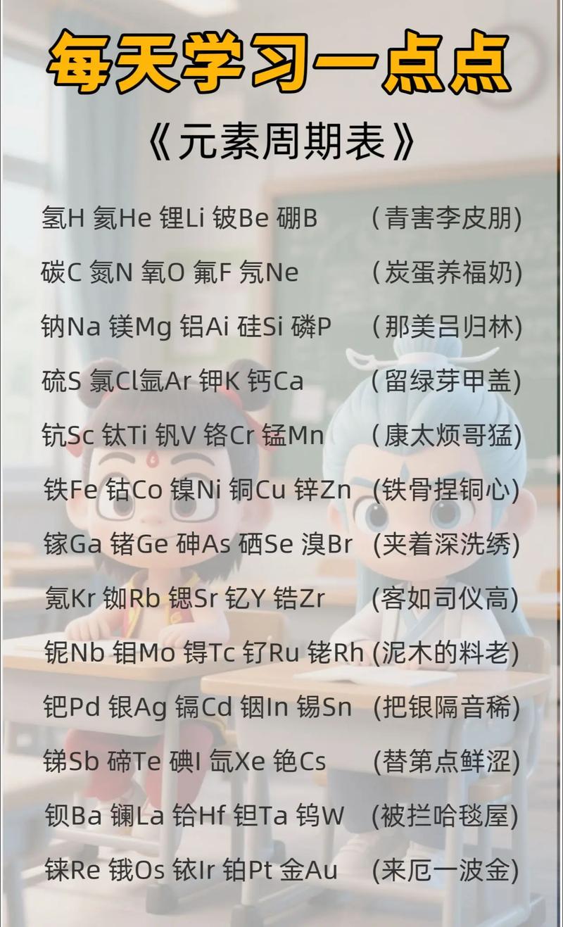哪些元素谐音最经典？看完这十个让你秒变学霸！
