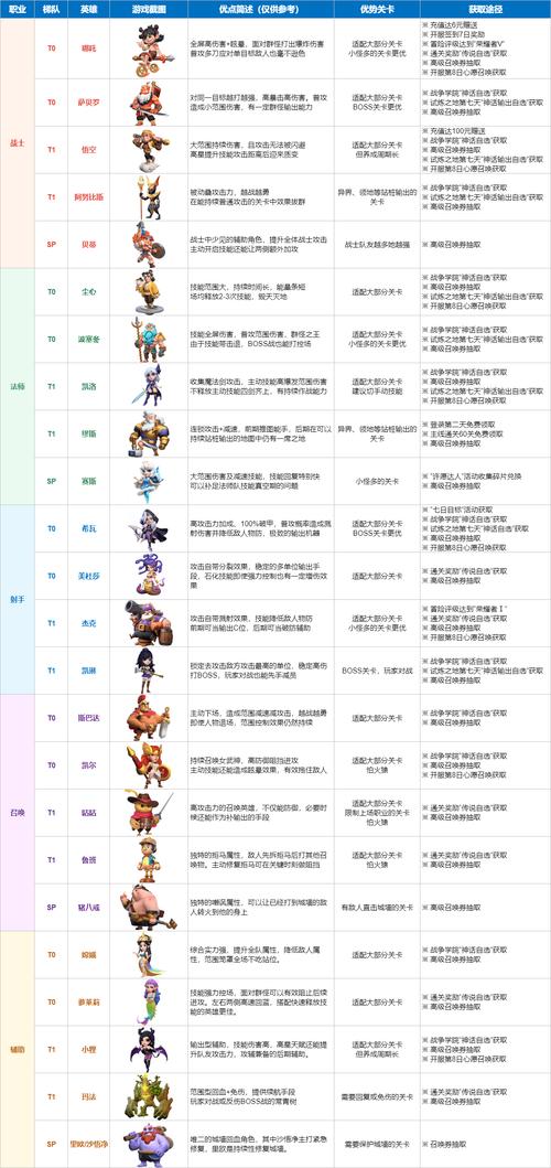 怪物军团怎么快速升级？3个小技巧让你轻松变大神！