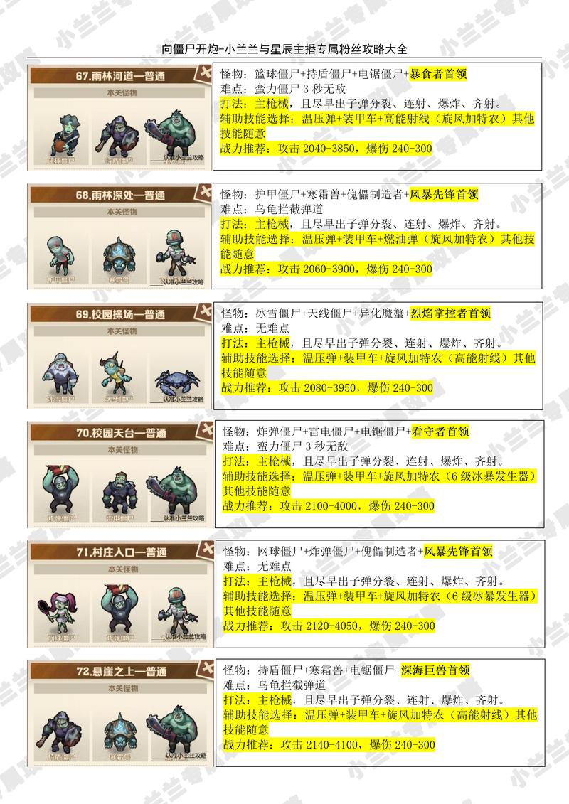 怪物军团怎么快速升级？3个小技巧让你轻松变大神！