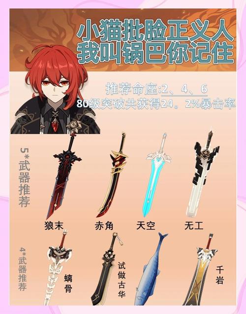 迪卢克技能升级顺序是啥？老玩家教你正确的天赋加点路线！