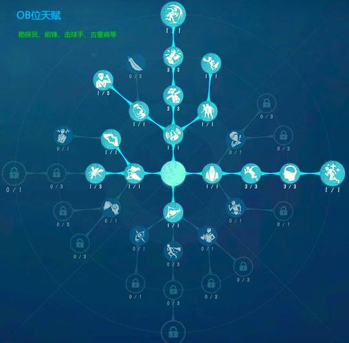 觉醒5难度太高怎么过？新手必看的通关攻略秘籍分享。