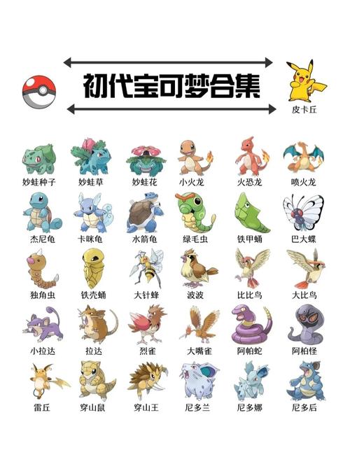 宝可梦图鉴怎么获得？掌握方法轻松拿！