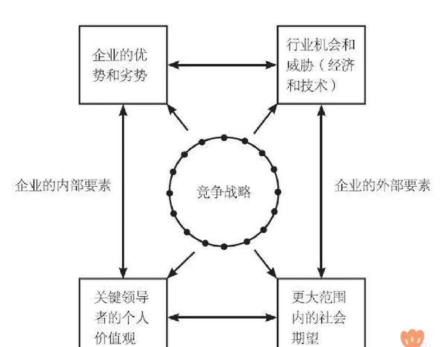 商业竞争的冬季攻势该如何布局？看看大佬们都怎么做！