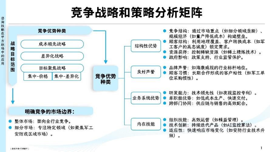 商业竞争的冬季攻势该如何布局？看看大佬们都怎么做！