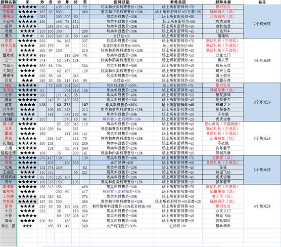 爆炒江湖隐藏菜谱怎么解锁？全食谱制作方法图文教程！