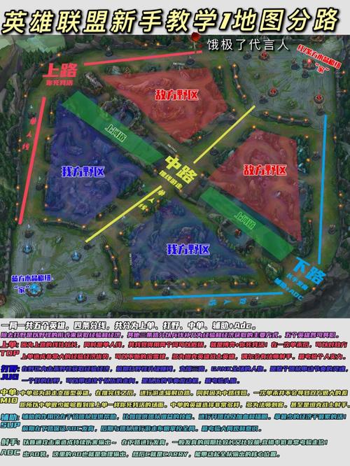 联盟地图视野布控技巧有哪些?学会它轻松掌握主动权!