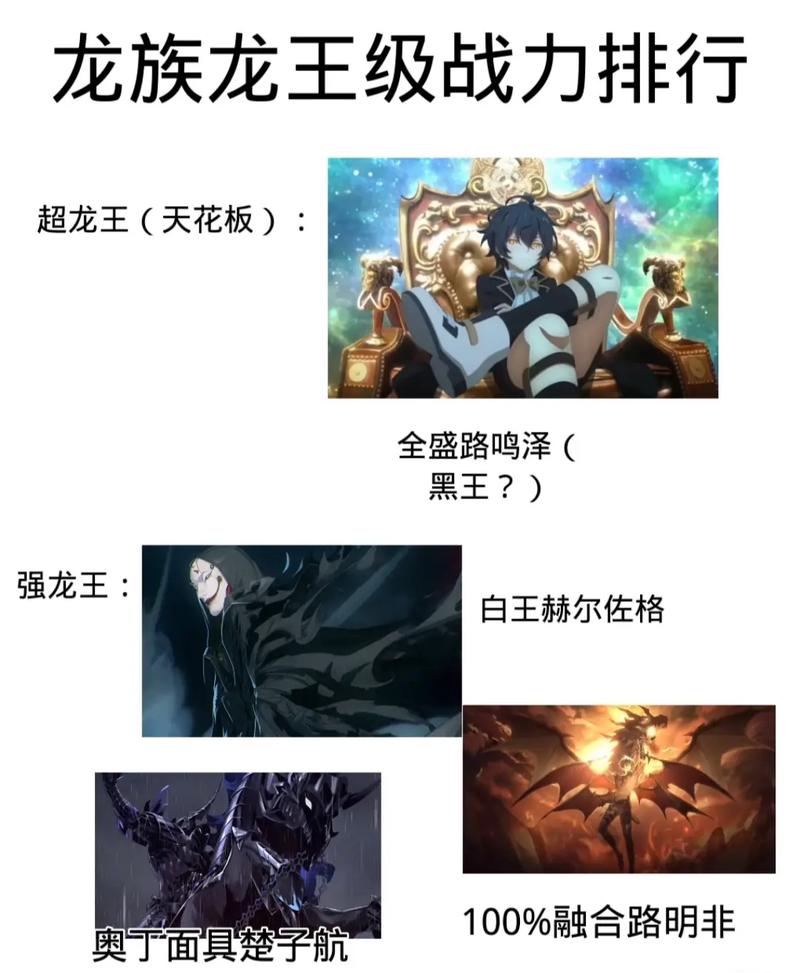 龙族世界最强战力是谁？最新角色实力排行榜公布！